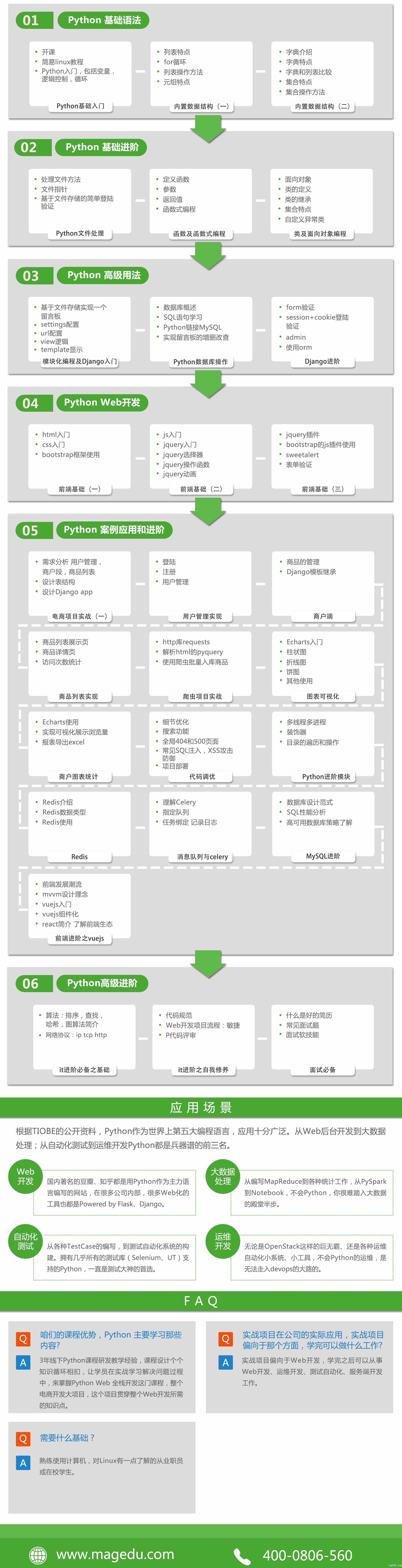 Python学习路线
