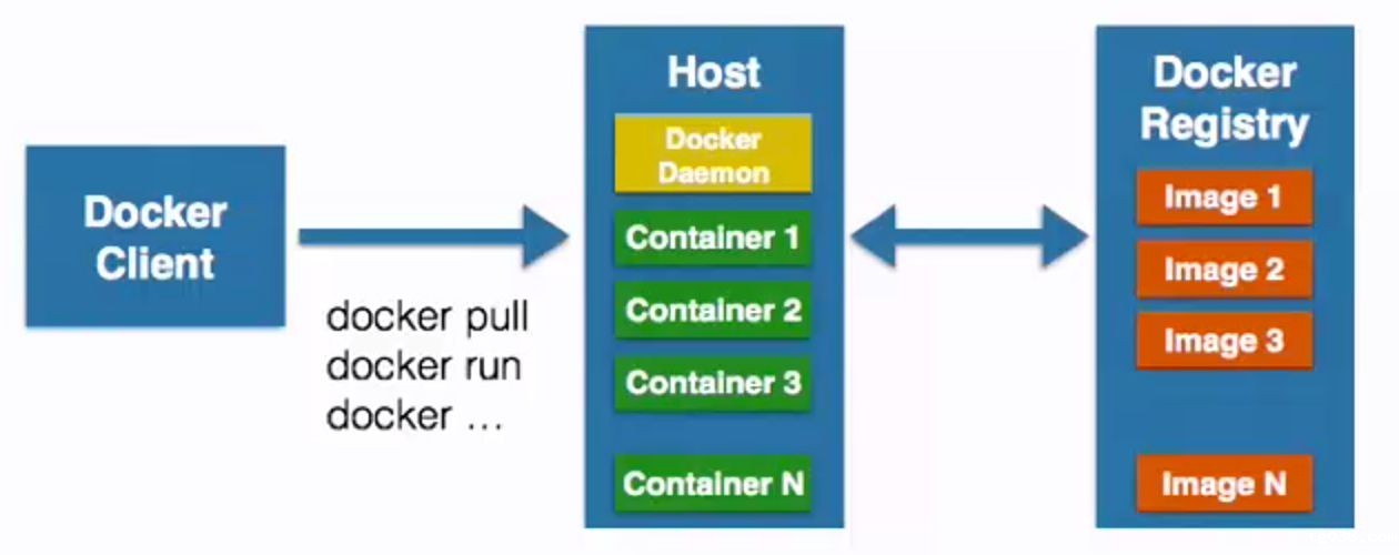 【报名中】27期Linux云计算面授班-1106