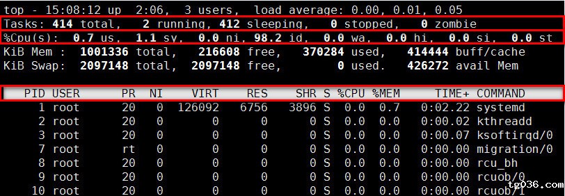 Linux基础教程之进程查看和管理及作业控制