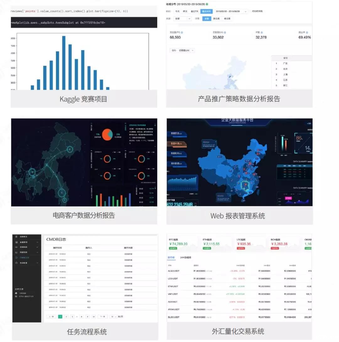 39w+学员，98%好评率，3千+VIP学员100%满意度