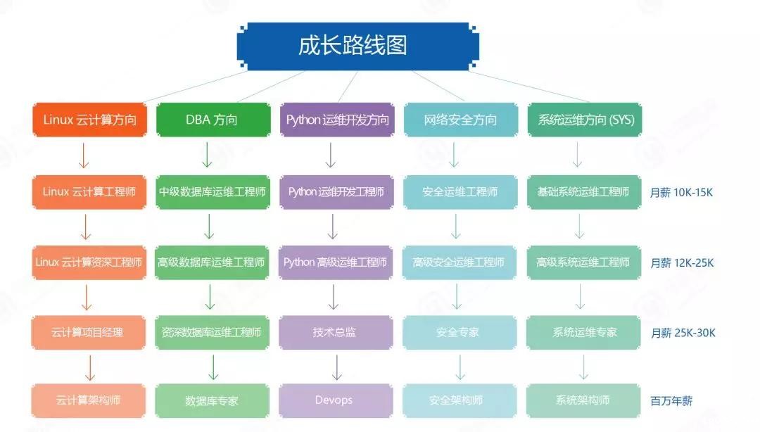 39w+学员，98%好评率，3千+VIP学员100%满意度