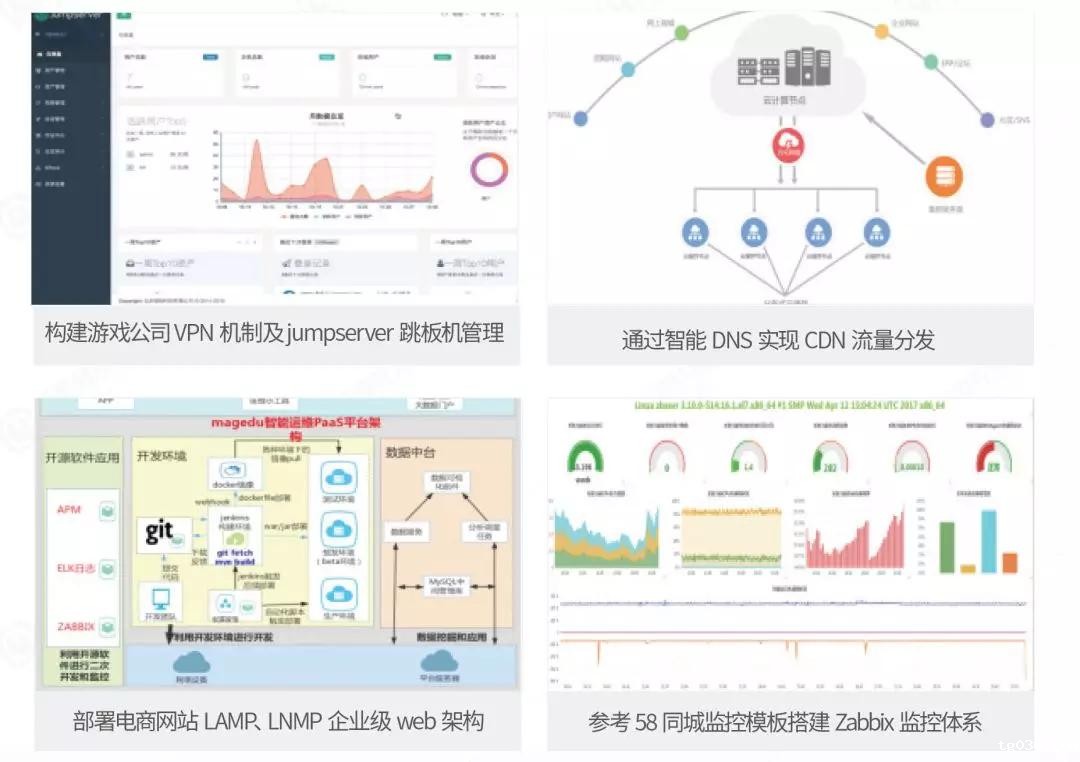 39w+学员，98%好评率，3千+VIP学员100%满意度