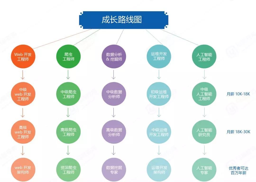 39w+学员，98%好评率，3千+VIP学员100%满意度