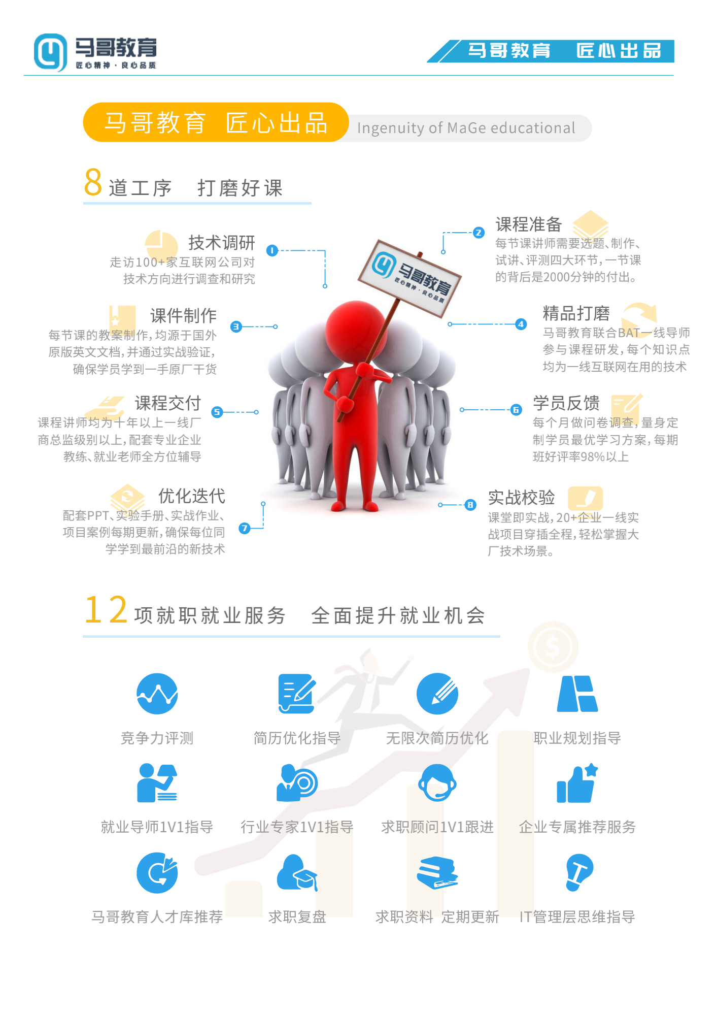 关于马哥