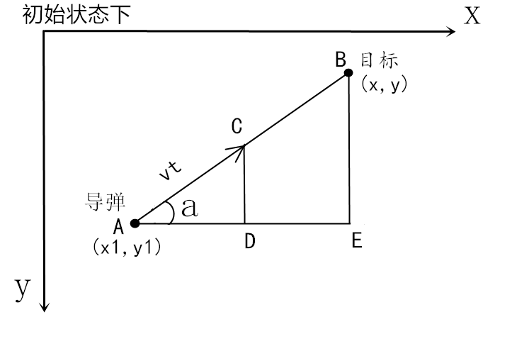 会玩，有人用 Python 模拟导弹防御！