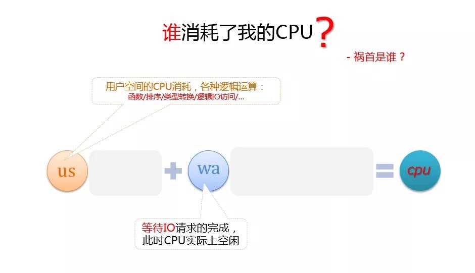 面试官：如果MySQL引起CPU消耗过大，你会怎么优化？