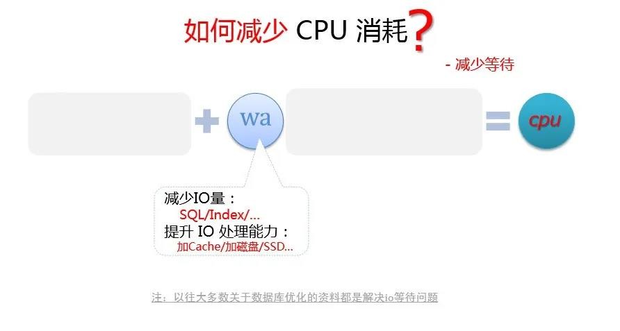 面试官：如果MySQL引起CPU消耗过大，你会怎么优化？