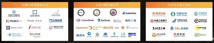必威西汉姆联携手阿里云、LFOSSA联合发布云原生人才计划 2.0，基于开源与云打造培养认证体系！
