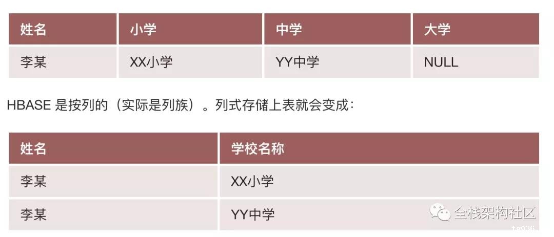 这几种技巧，能有效帮你提升接口查询速度