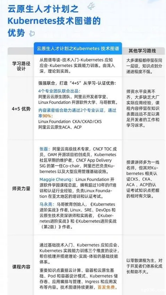 【云原生人才计划之Kubernetes 技术图谱】发布！