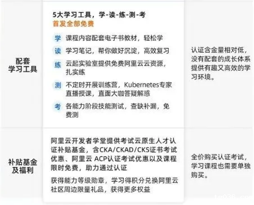 【云原生人才计划之Kubernetes 技术图谱】发布！