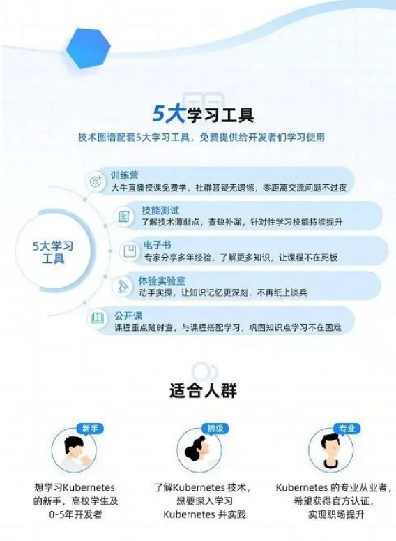 【云原生人才计划之Kubernetes 技术图谱】发布！