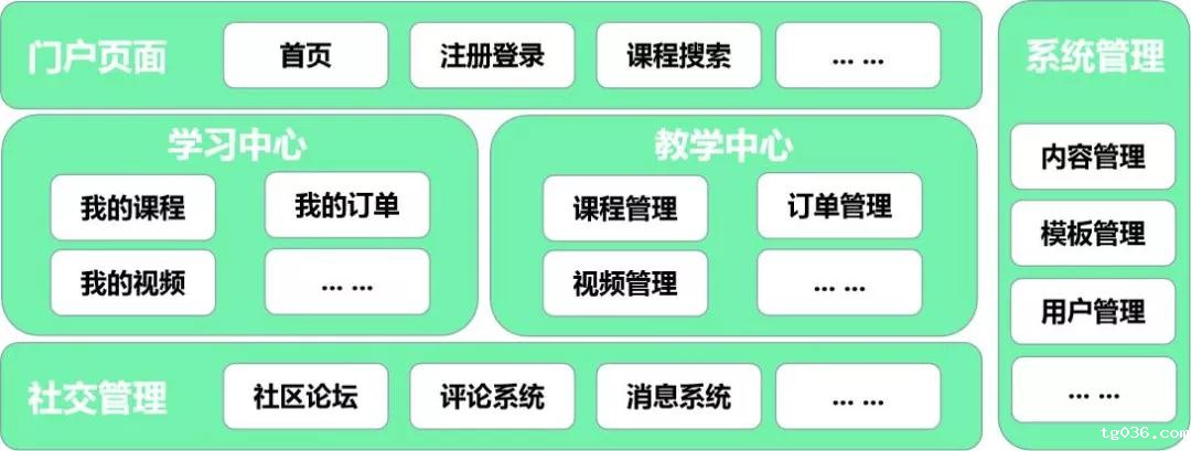 课程升级抢先看！必威西汉姆联《Python全能工程师》新增CMS课程...