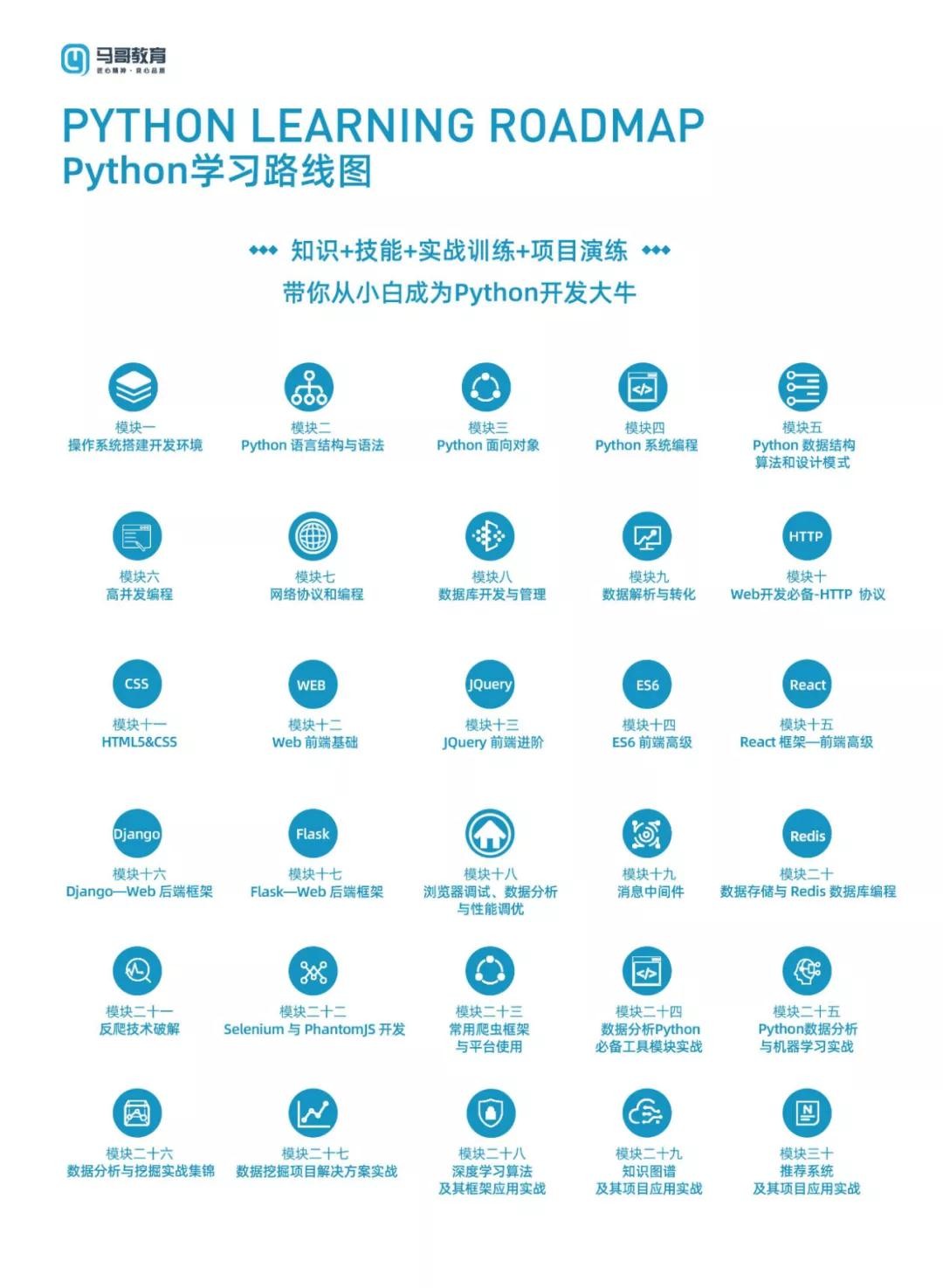课程升级抢先看！必威西汉姆联《Python全能工程师》新增CMS课程...