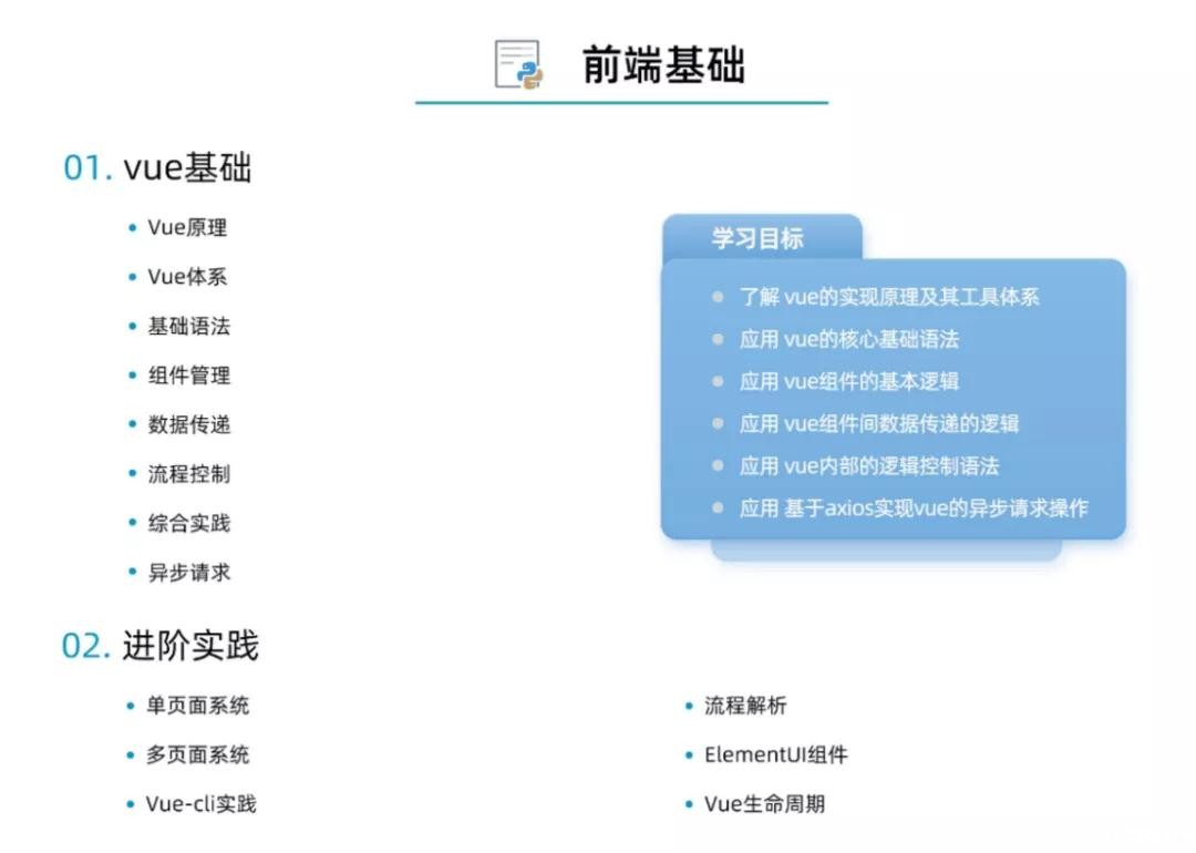 课程升级抢先看！必威西汉姆联《Python全能工程师》新增CMS课程...