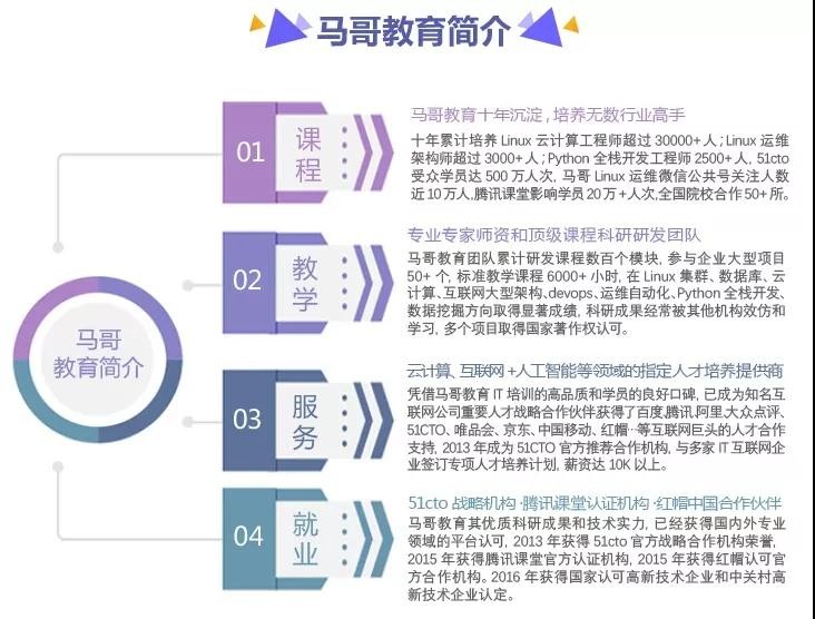 腾讯官方认证！必威西汉姆联荣获运维、后台开发唯一双通道的品质认证，实在太牛了！