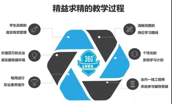腾讯官方认证！必威西汉姆联荣获运维、后台开发唯一双通道的品质认证，实在太牛了！