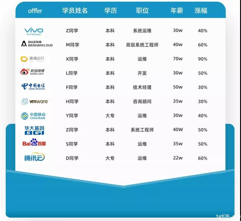 假如没有SRE，社会上超过一半的运维将失去饭碗！
