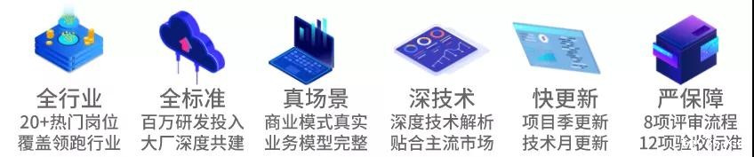 假如没有SRE，社会上超过一半的运维将失去饭碗！