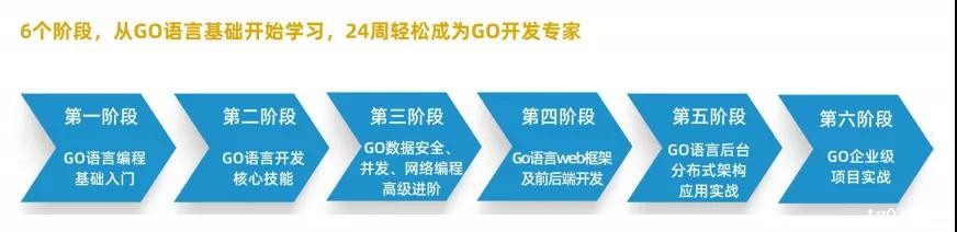 Go可真行！简历还没做，就看到高薪在冲我挥手了！