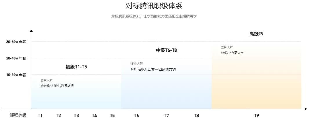 年薪40w，白菜价？