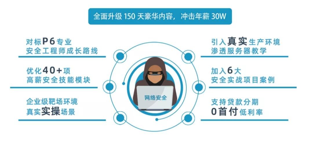 360集团重金招募网安尖兵，月薪 “上不封顶 ”