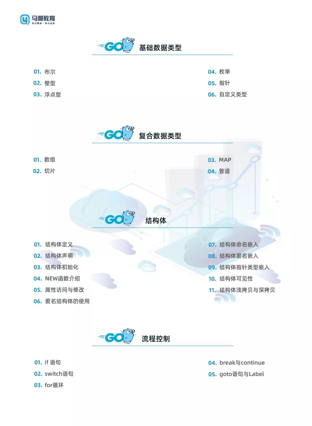 Go可真行！简历还没做，就看到高薪在冲我挥手了！