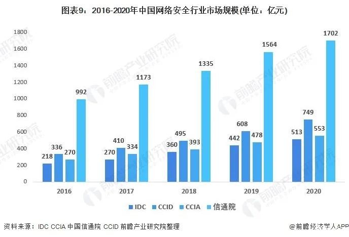 360集团重金招募网安尖兵，月薪 “上不封顶 ”