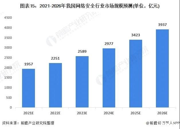 360集团重金招募网安尖兵，月薪 “上不封顶 ”