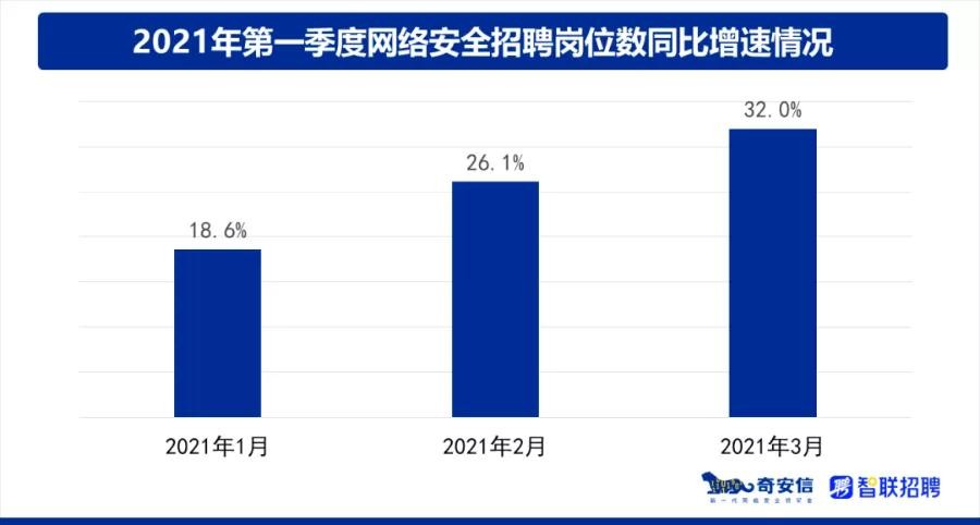 360集团重金招募网安尖兵，月薪 “上不封顶 ”