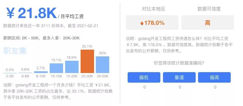Go可真行！简历还没做，就看到高薪在冲我挥手了！