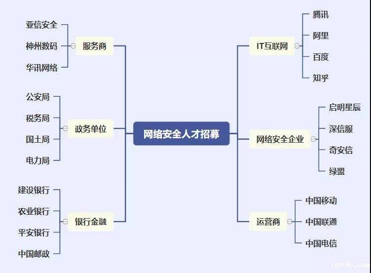 360集团重金招募网安尖兵，月薪 “上不封顶 ”