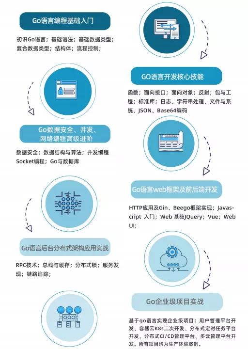 Go可真行！简历还没做，就看到高薪在冲我挥手了！
