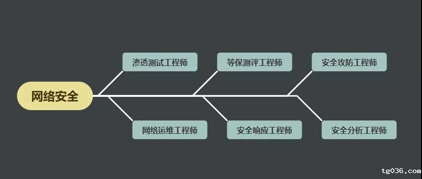 360集团重金招募网安尖兵，月薪 “上不封顶 ”