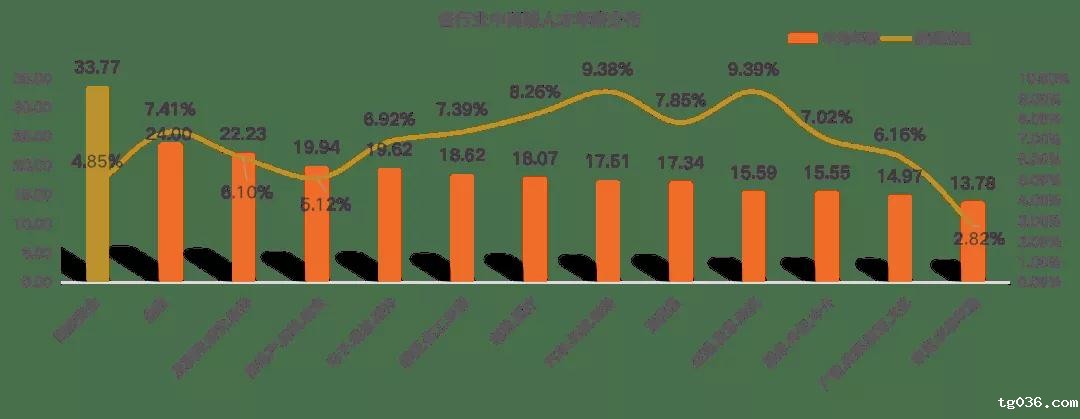 360集团重金招募网安尖兵，月薪 “上不封顶 ”