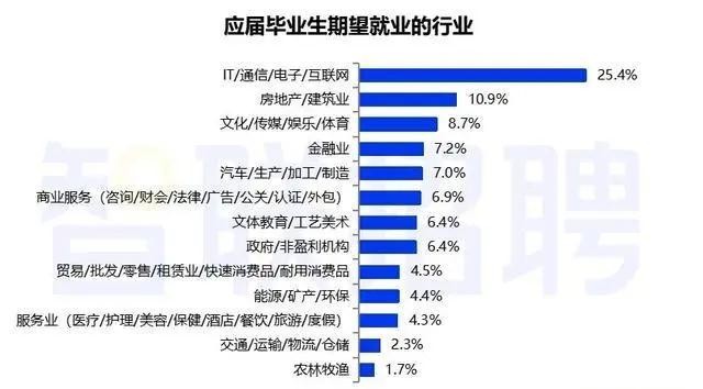 IT技术人怎样才能进大厂，拿高薪？