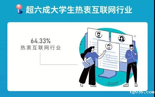 IT技术人怎样才能进大厂，拿高薪？