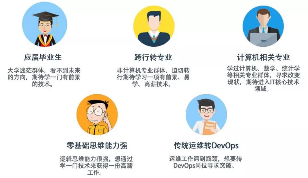 2022年最佳岗位TOP10榜单，看完立马心动了......