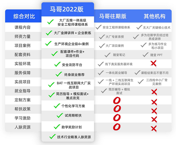 年薪30万+，人才缺口高达95%，2022年网络安全火了？