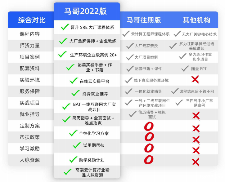 运维3K不包吃住和30K非天花板，差的只是钱吗？