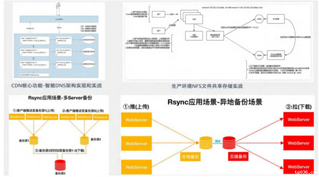 运维3K不包吃住和30K非天花板，差的只是钱吗？