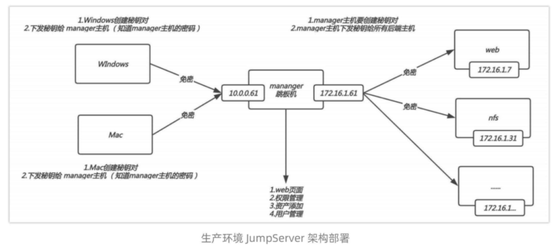 运维3K不包吃住和30K非天花板，差的只是钱吗？