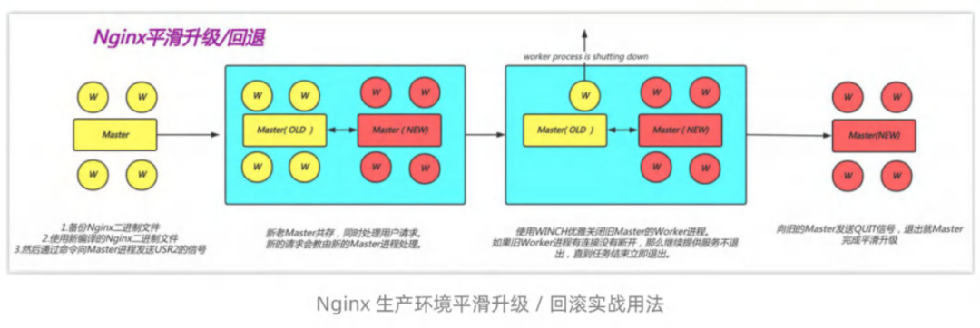 运维3K不包吃住和30K非天花板，差的只是钱吗？
