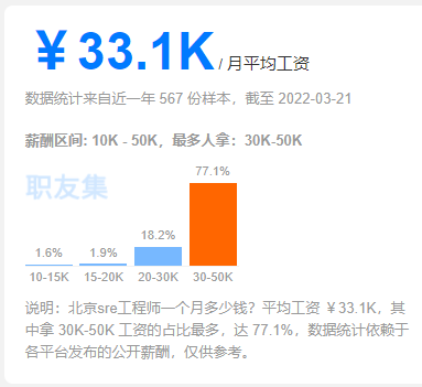 运维3K不包吃住和30K非天花板，差的只是钱吗？