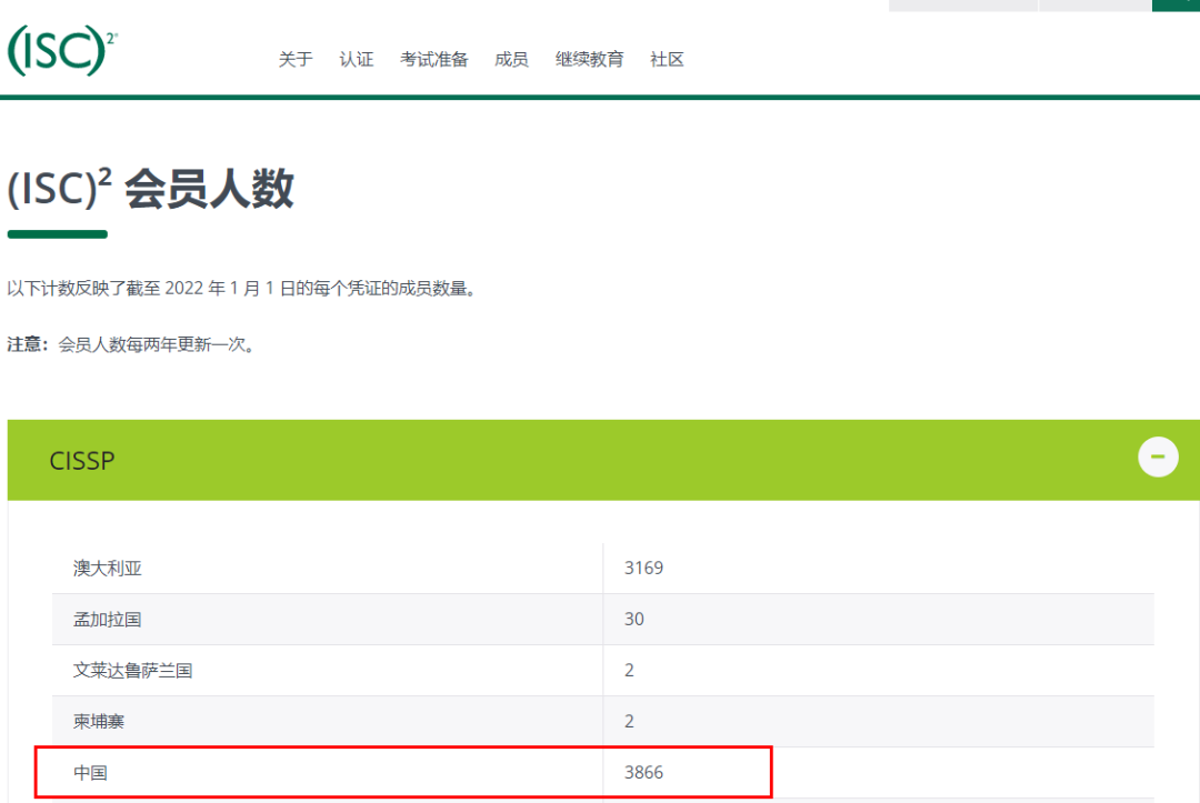 年薪30万+，人才缺口高达95%，2022年网络安全火了？