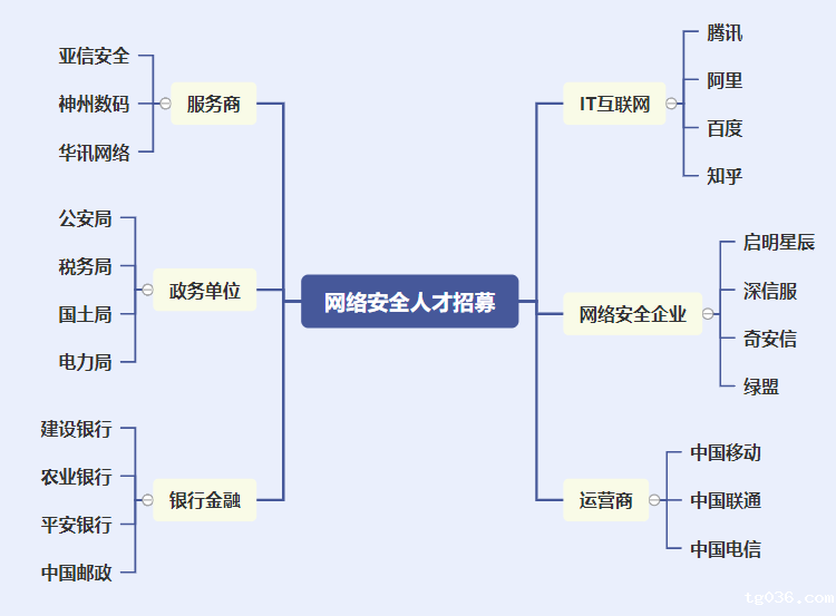 年薪30万+，人才缺口高达95%，2022年网络安全火了？