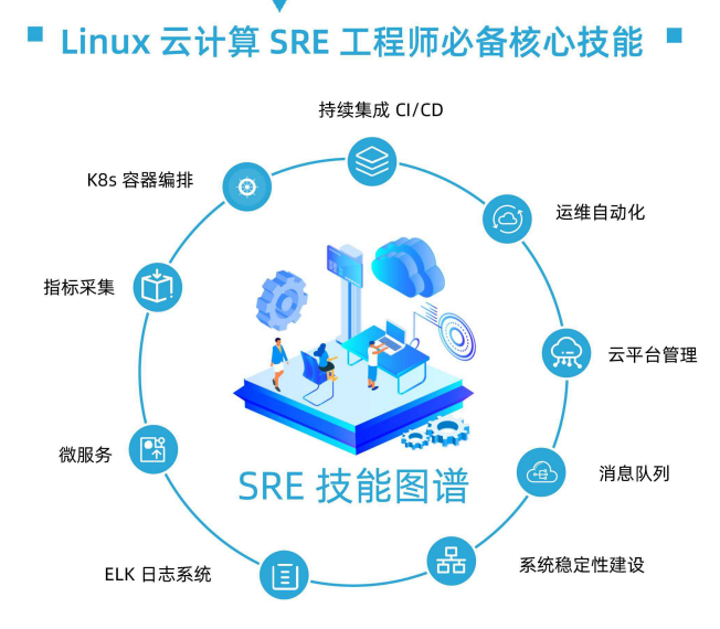 运维3K不包吃住和30K非天花板，差的只是钱吗？