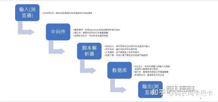怎样从零学起成为一名黑客？
