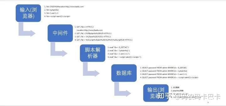 怎样从零学起成为一名黑客？