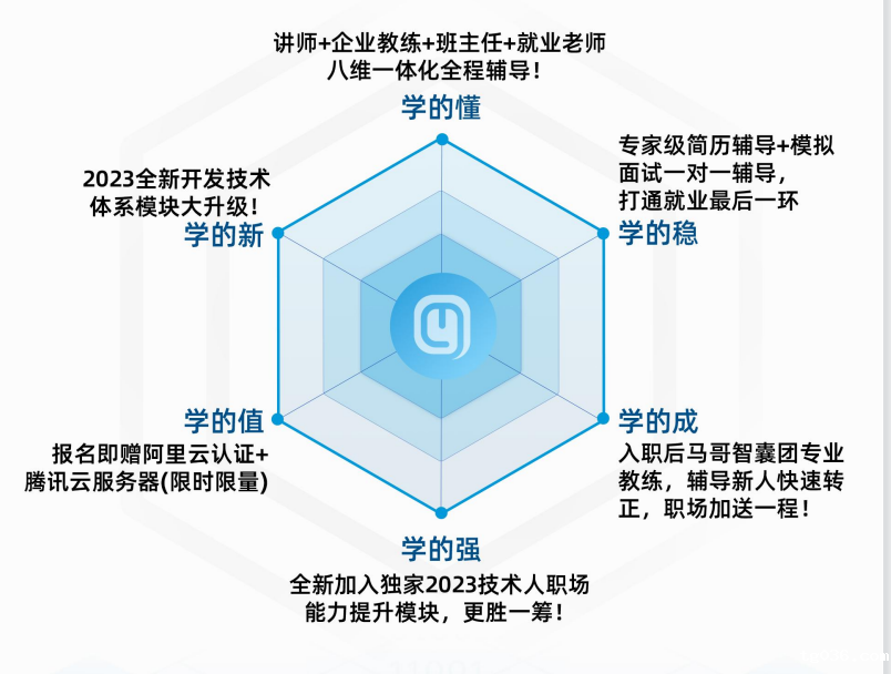 腾讯发布 2022 研发大数据报告：Go 语言蝉联最热编程语言